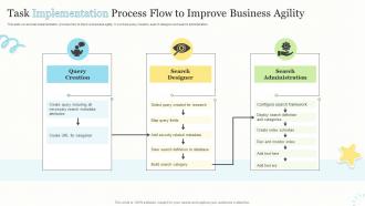 Task Implementation Process Flow To Improve Business Agility