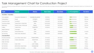 Task Management Chart For Construction Project