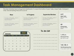 Task management dashboard illustrates ppt powerpoint presentation ideas grid