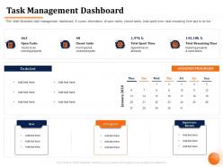 Task management dashboard running projects ppt powerpoint presentation file skills