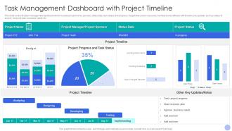 Task Management Dashboard With Project Timeline