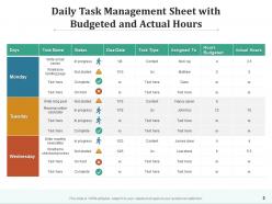 Task Management Estimate Software Employee Flowchart Dashboard Department