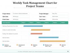 Task Management Estimate Software Employee Flowchart Dashboard Department