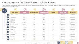 Task Management For Waterfall Project With Work Status