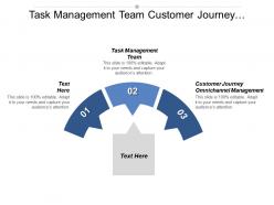 Task management team customer journey omnichannel management cpb