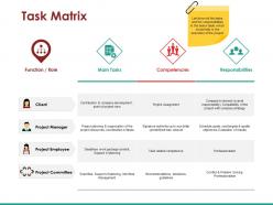Task matrix powerpoint slide template