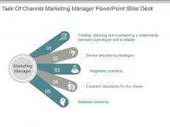 Task of channel marketing manager powerpoint slide deck