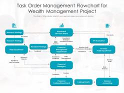 Task order management flowchart for wealth management project