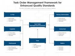 Task order management framework for enhanced quality standards