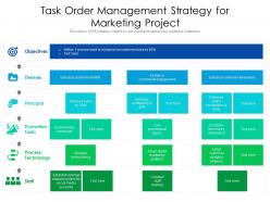 Task order management strategy for marketing project