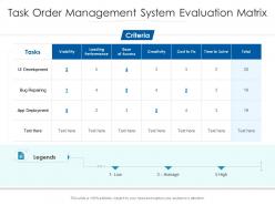 Task order management system evaluation matrix