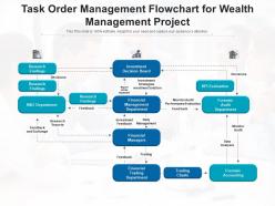 Task order management workflow automation customization development analytics