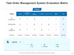 Task order management workflow automation customization development analytics