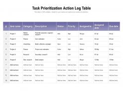 Task prioritization action log table