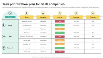 Task Prioritization Plan For Saas Companies