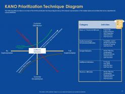 Task Prioritization Powerpoint Presentation Slides