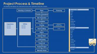 Task prioritization project process and timeline ppt summary professional