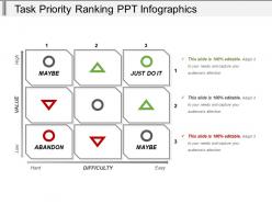 Task Priority Ranking Ppt Infographics