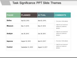 Task significance ppt slide themes