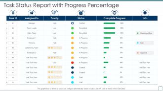 Task status report with progress percentage