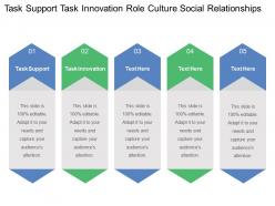 Task support task innovation role culture social relationships