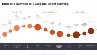 Tasks And Activities For Successful Event Planning For New Product Launch