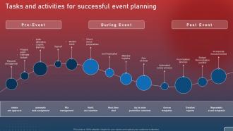 Tasks And Activities For Successful Event Planning Plan For Smart Phone Launch Event