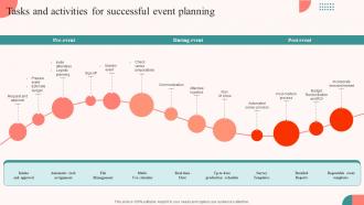 Tasks And Activities For Successful Event Planning Tasks For Effective Launch Event Ppt Elements