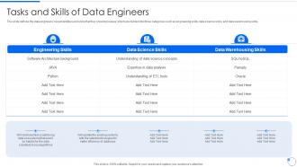 Tasks And Skills Of Data Engineers Data Mining Ppt Pictures Example