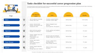 Tasks Checklist For Successful Career Progression Plan