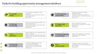 Tasks For Building Opportunity Management Salesforce