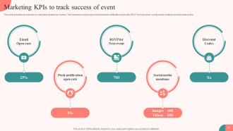 Tasks For Effective Launch Event Powerpoint Presentation Slides