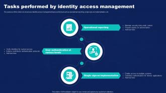 Tasks Performed By Identity Access Management