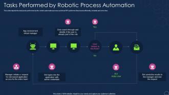 Tasks Performed By Robotic Process Automation Robotic Process Automation Types