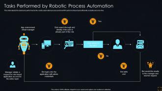 Tasks Performed By Robotic Process Streamlining Operations With Artificial Intelligence