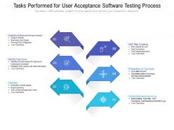 Tasks performed for user acceptance software testing process