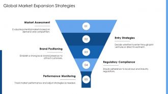 Tata Motors Strategic Renewal And Global Market Expansion PPT Summary AT Ideas Template