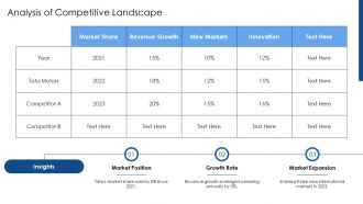 Tata Motors Strategic Renewal And Global Market Expansion PPT Summary AT Images Template