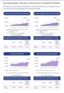Tax advantage exempt preservation growth portfolio presentation report infographic ppt pdf document