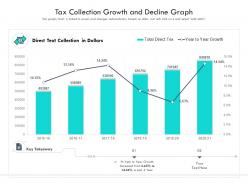 Tax collection growth and decline graph