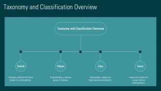 Taxonomy And Classification Overview Haloarcula Hispanica PPT Example ST AI SS Taxonomy And Classification Overview Haloarcula Hispanica PPT Example ST AI SS