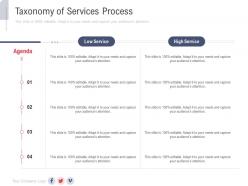 Taxonomy of services process new service initiation plan ppt professional