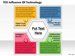 Tcs influence of technology powerpoint presentation slide template