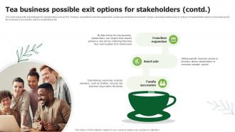 Tea Business Possible Exit Options For Stakeholders Tea Business Plan BP SS Editable