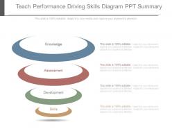 Teach performance driving skills diagram ppt summary