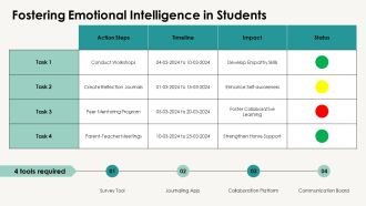 Teacher For Education Impact And Strategy PPT Summary AT Compatible Interactive