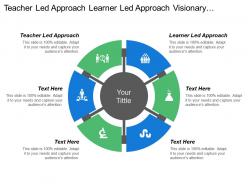 Teacher led approach learner led approach visionary approach
