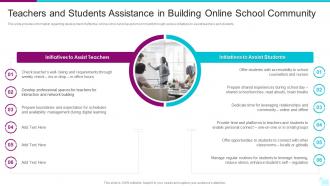 Teachers And Students Assistance In Building Online School Community Digital Learning Playbook