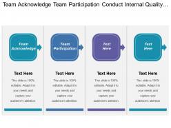 Team acknowledge team participation conduct internal quality audits