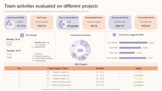 Team Activities Evaluated On Different Projects Teams Contributing To A Common Goal